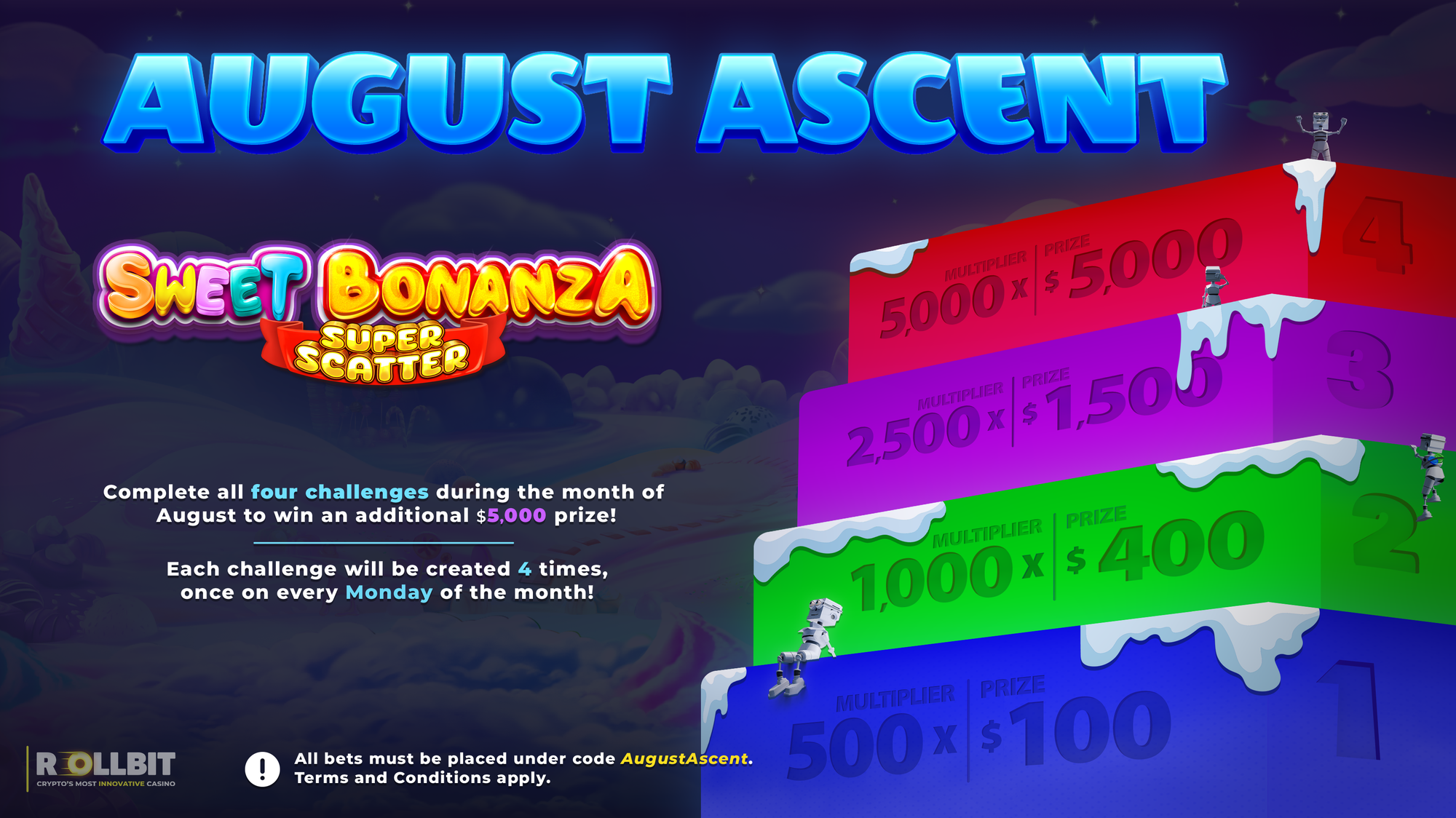 The $12,000 August Ascent