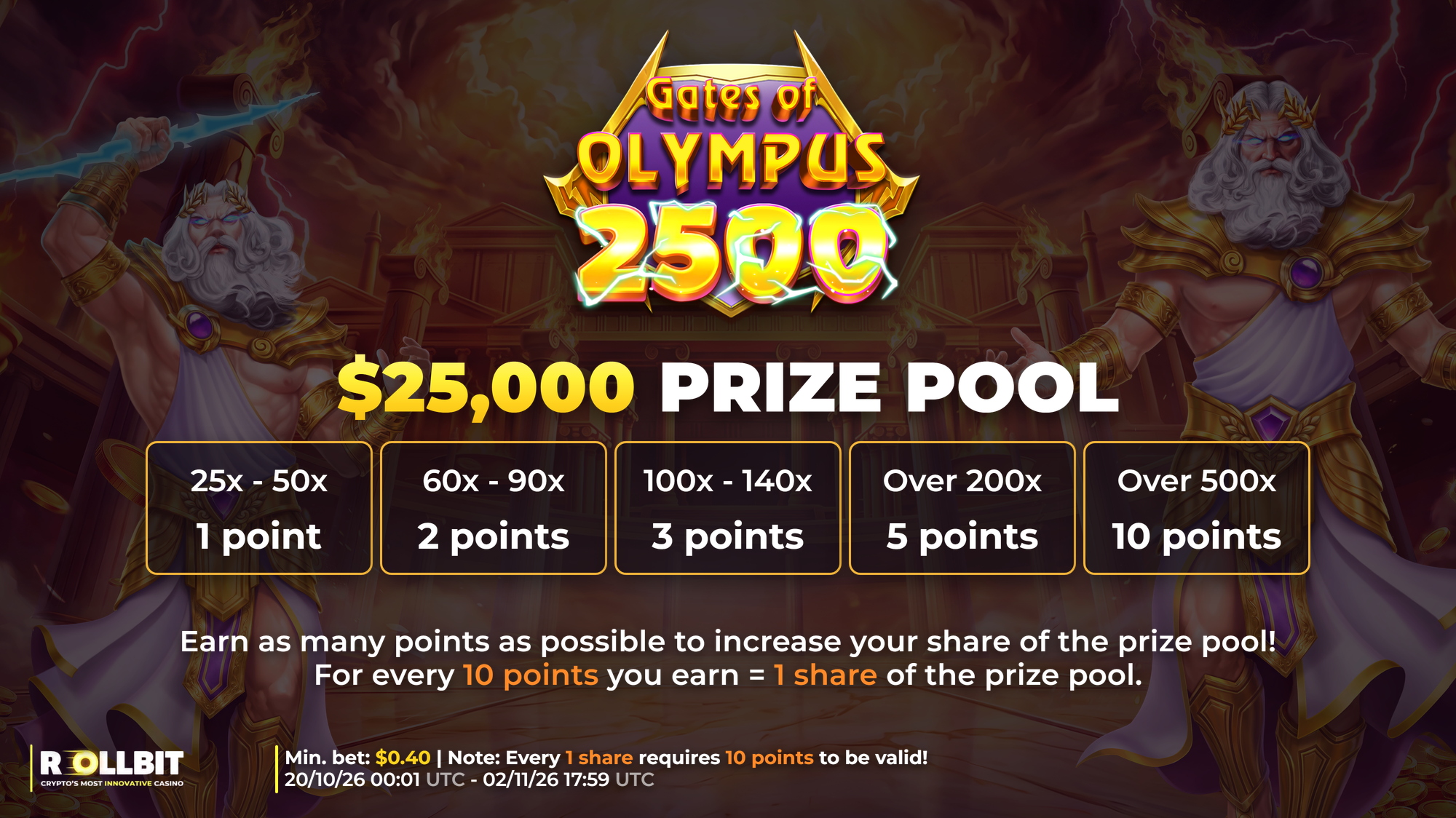 $25,000 Gates of Olympus 2500 Promotion