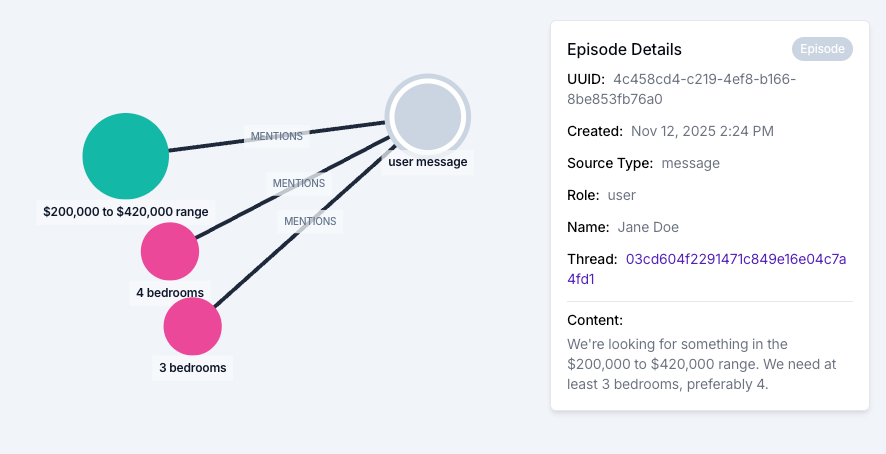 Zep graph view showing entity nodes linked to their originating episode with episode details panel