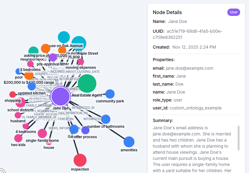 The Jane Doe user node at the center of a dense subgraph, with a side panel showing user attributes and a multi-paragraph narrative summary.