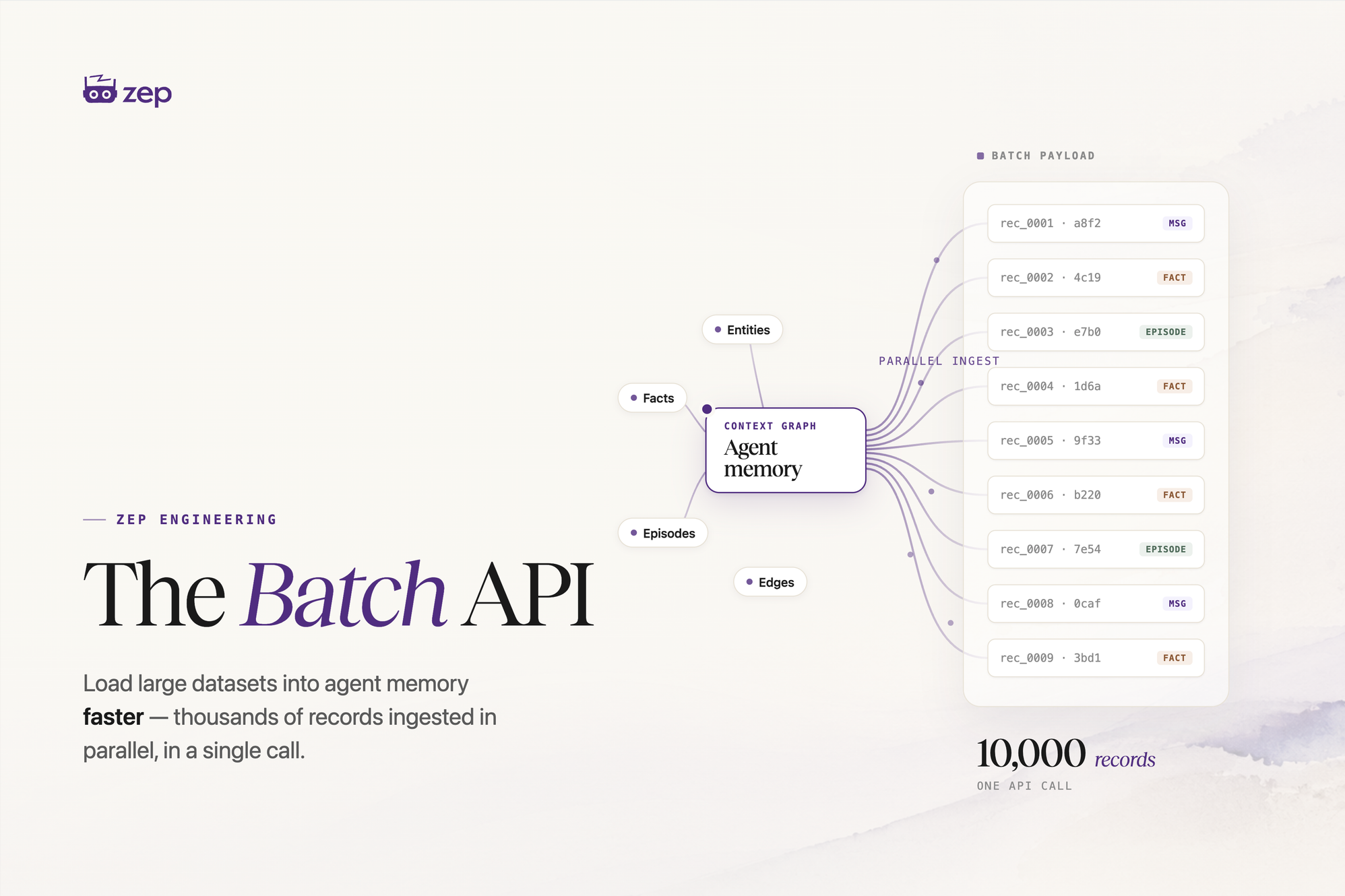 The Batch API: Load Large Datasets into Agent Memory
