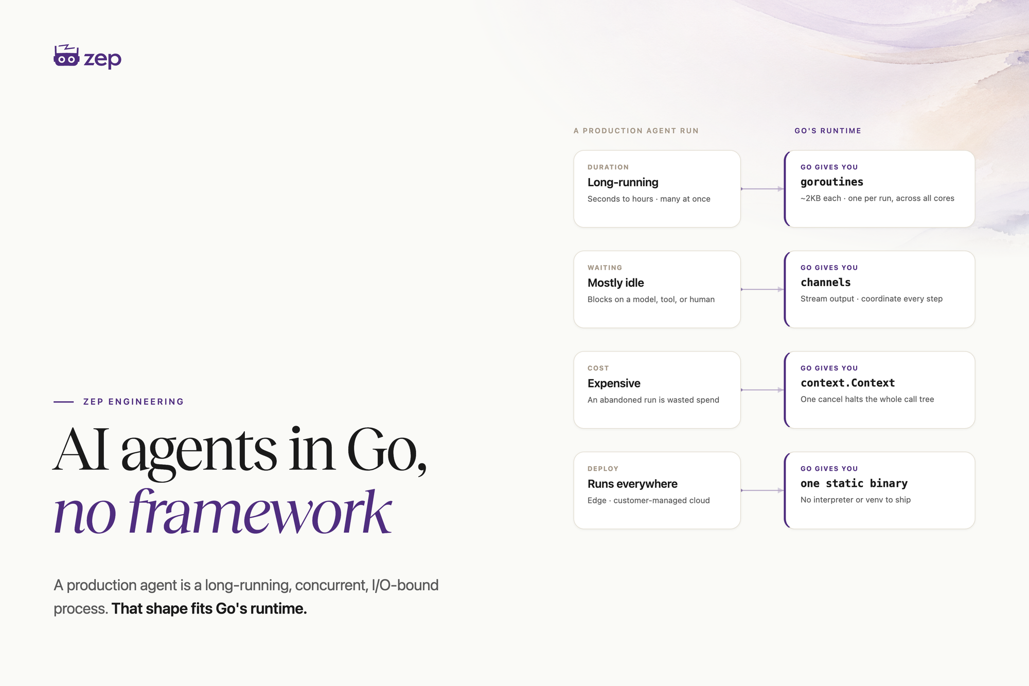 Building Agents in Go Without a Framework