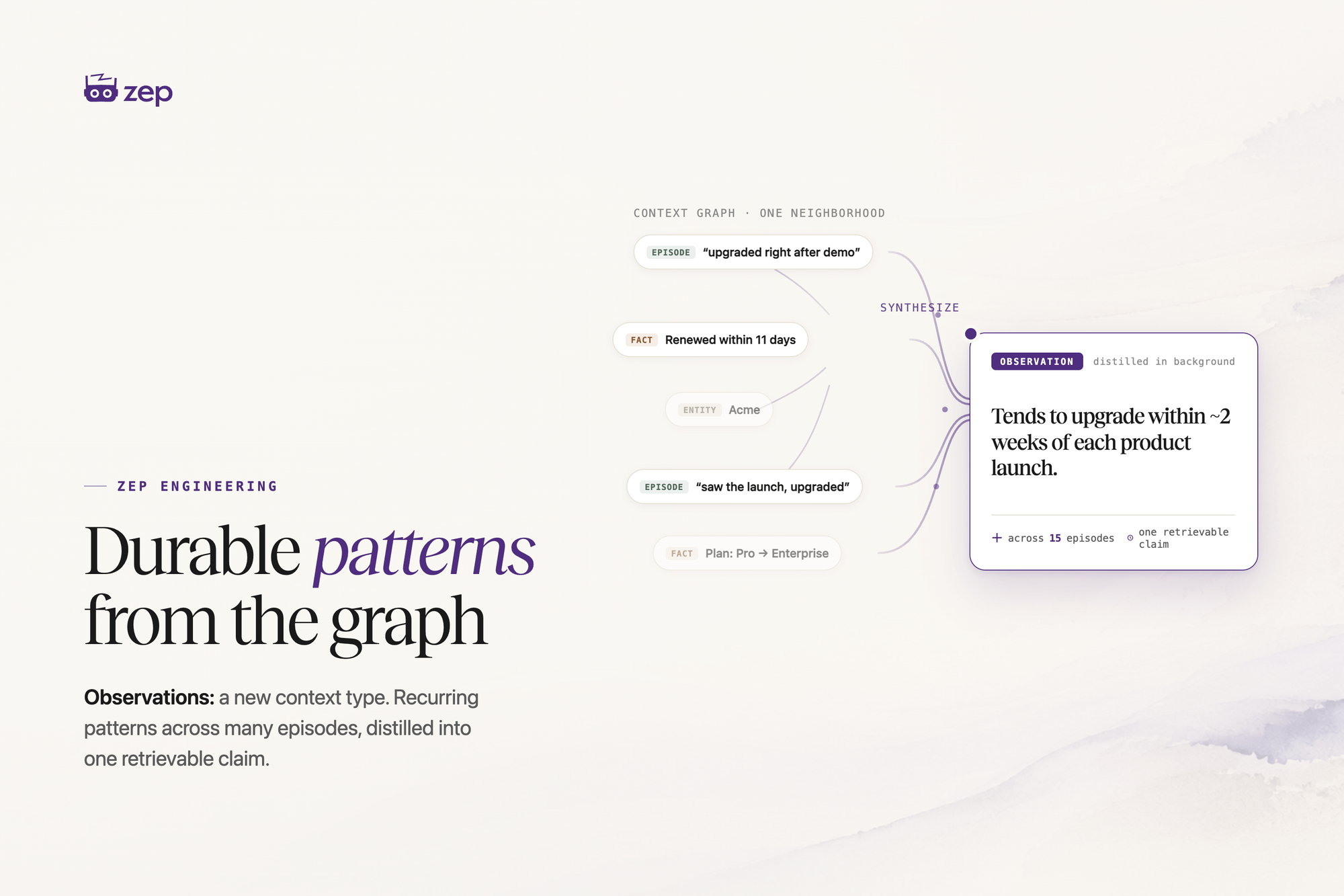 Observations: Patterns and Insights from the Context Graph