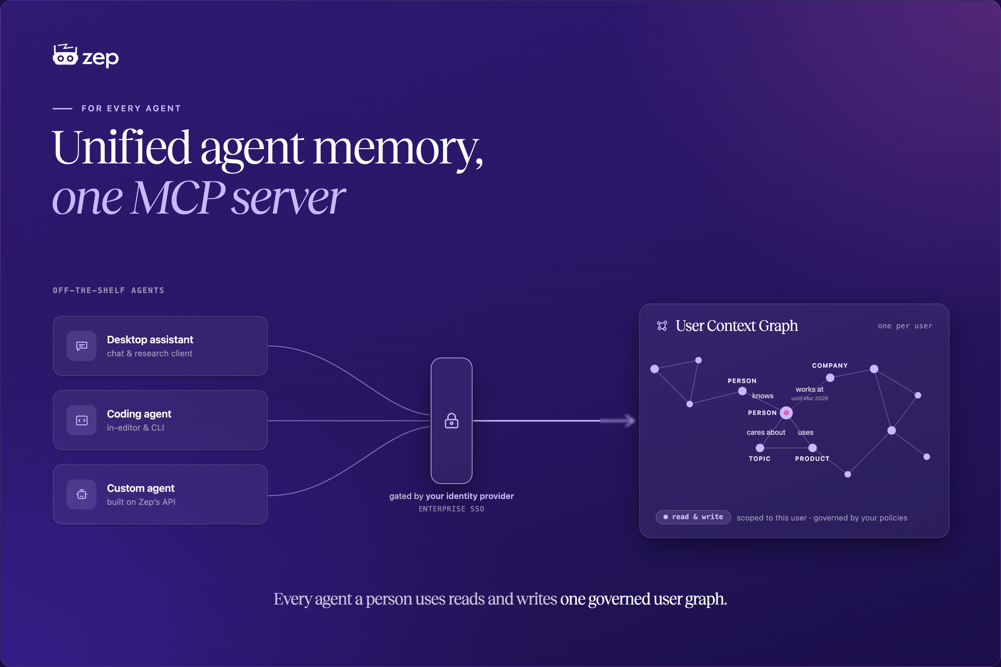Unified agent memory in any MCP client