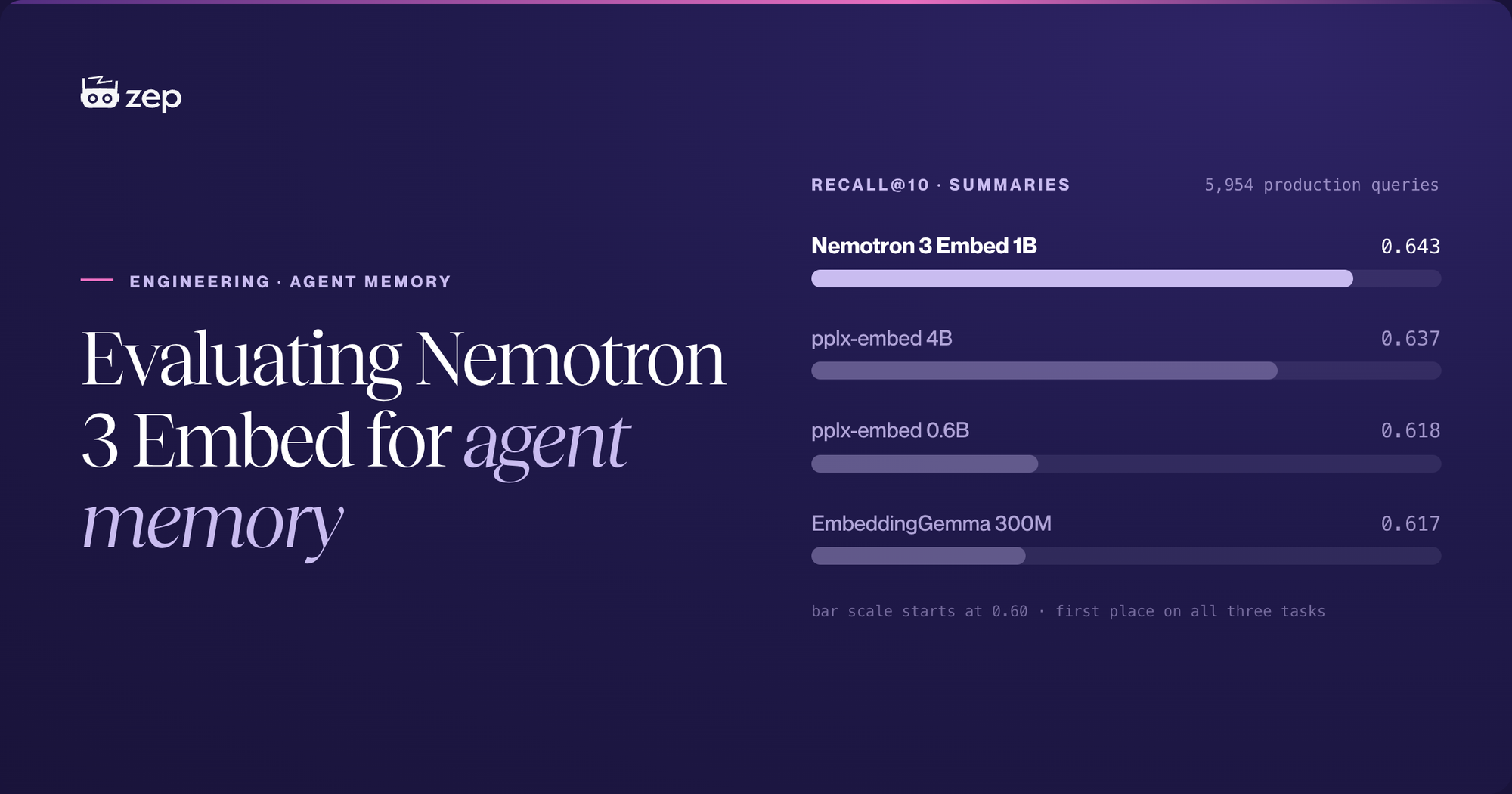 Evaluating Nemotron 3 Embed for agent memory
