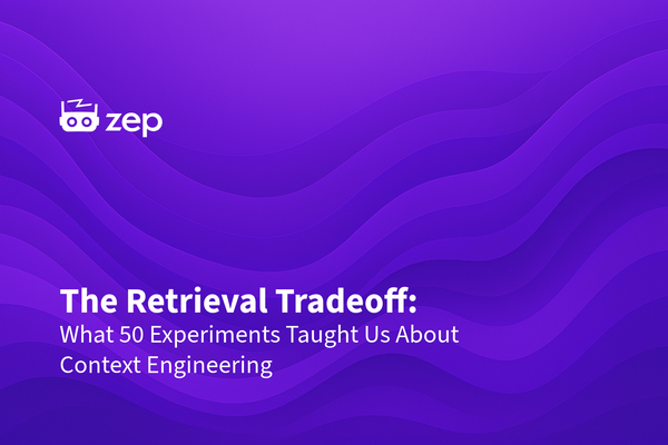 The Retrieval Tradeoff: What 50 Experiments Taught Us About Context Engineering