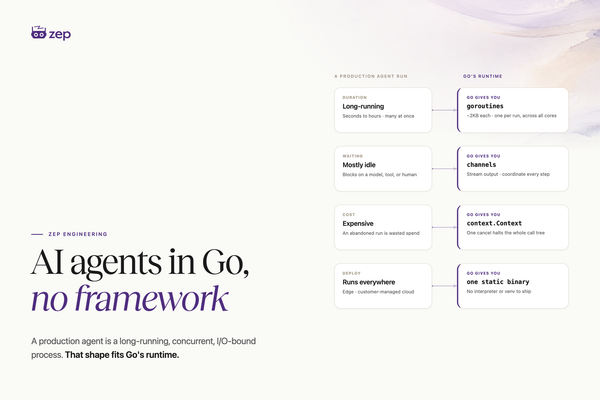 Building Agents in Go Without a Framework