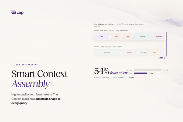 Smart Context Assembly: Fewer Tokens, Better Quality
