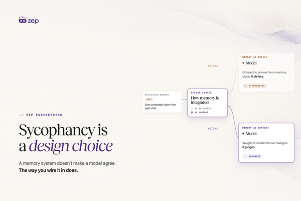 Sycophancy is a design choice