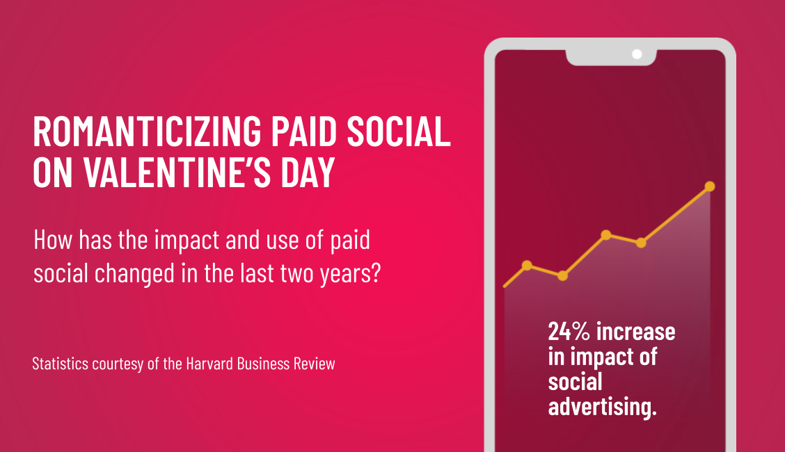 SHOULD PAID SOCIAL BE YOUR VALENTINE?