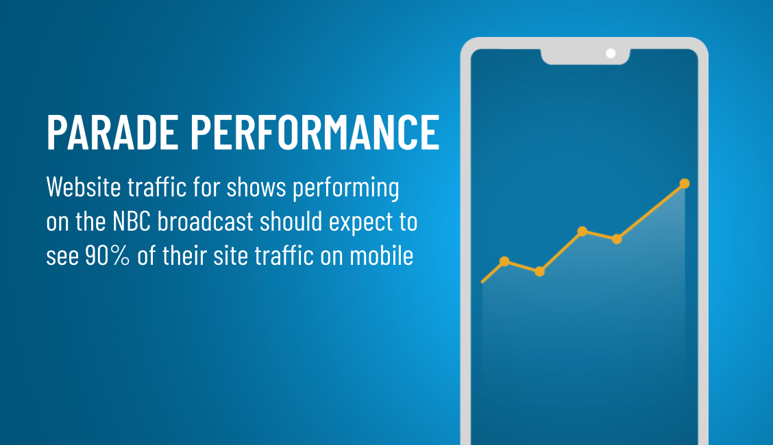 IT'S TIME FOR THE PARADE, Y'ALL!