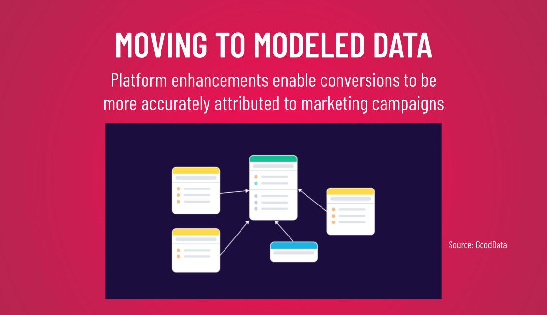EMBRACING MODELED ATTRIBUTION