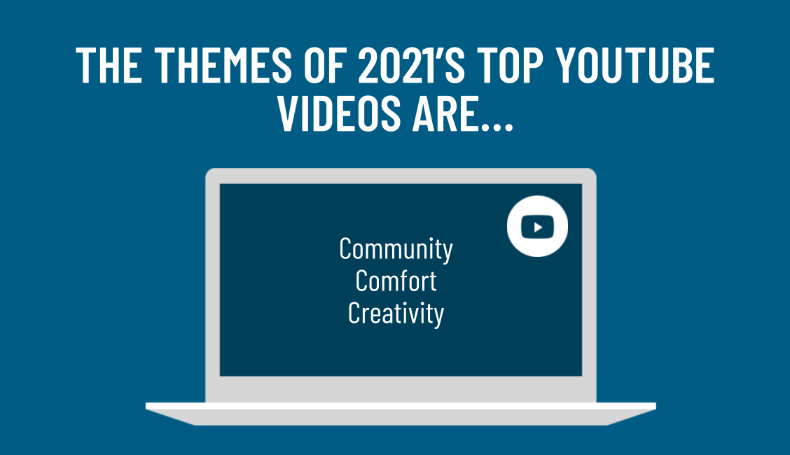 YOUTUBE TRENDS - WHERE WE ARE, AND WHERE WE’RE GOING