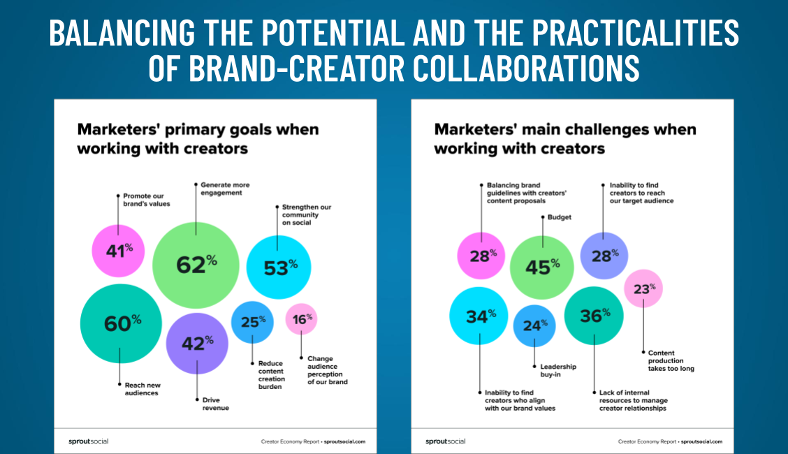 MAKING (DOLLARS AND) SENSE OF THE CREATOR ECONOMY
