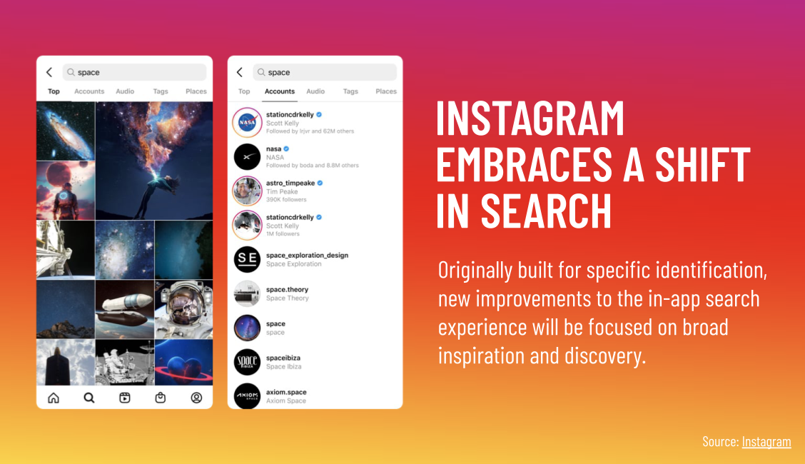 SHEDDING MORE LIGHT ON HOW INSTAGRAM WORKS: SEARCH EDITION