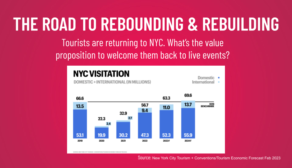 The Future Looks Bright Ahead: NYC Visitation Rebounds
