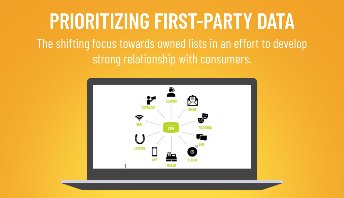 Prioritizing First-Party Data