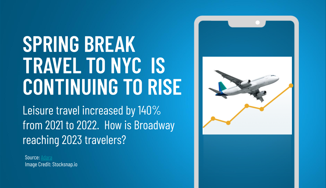 NYC-bound Traveler Insights for Spring Break