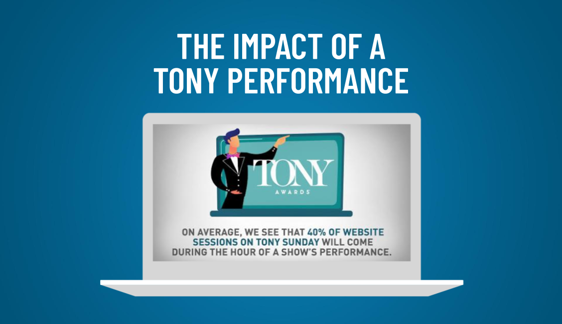 THE IMPACT OF A TONY PERFORMANCE