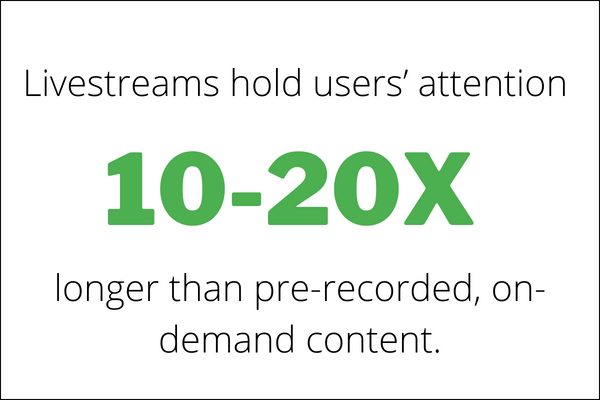 Livestreaming Insights: November 14, 2023