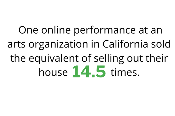 Livestreaming Insights: November 28, 2023