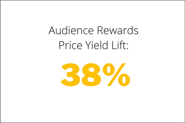 Loyalty Report: November 16, 2023