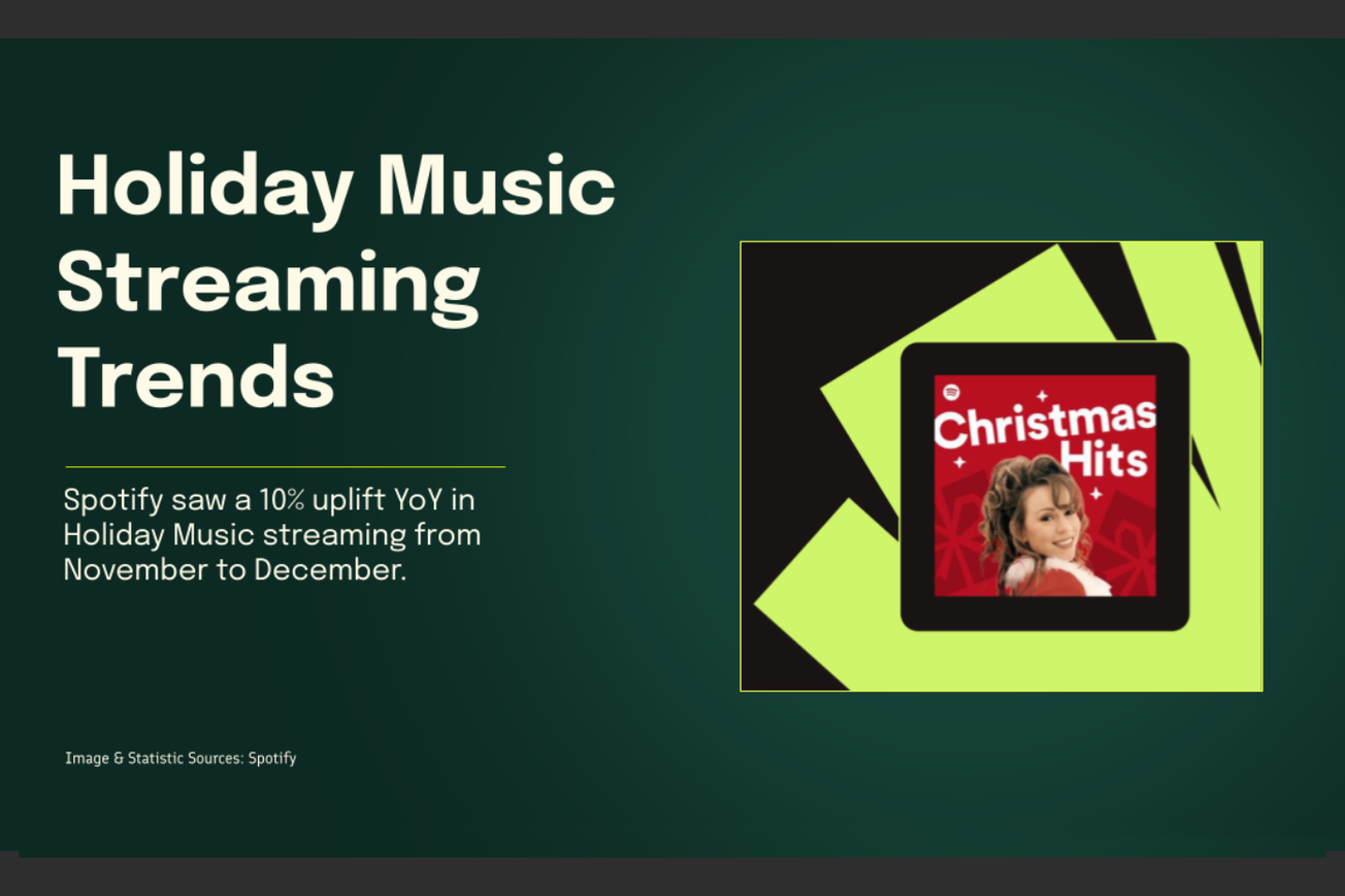 It’s beginning to look (and sound) a lot like Christmas….