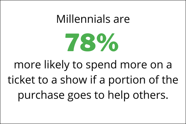 Livestreaming Insights: December 19, 2023