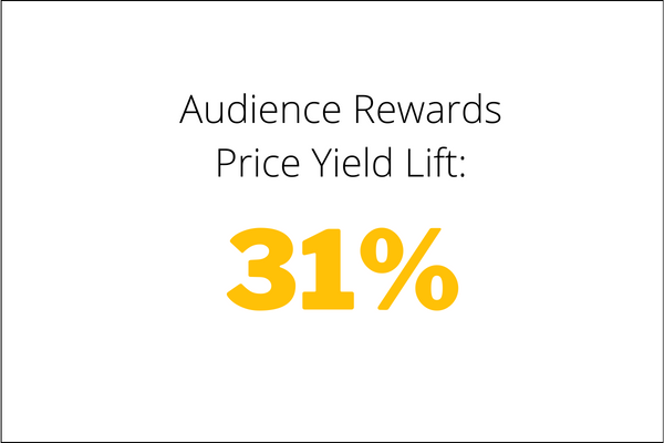 Loyalty Report: December 14, 2023