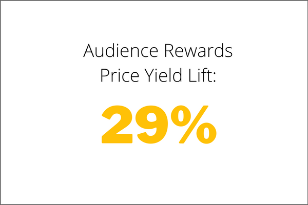 Loyalty Report: December 21, 2023