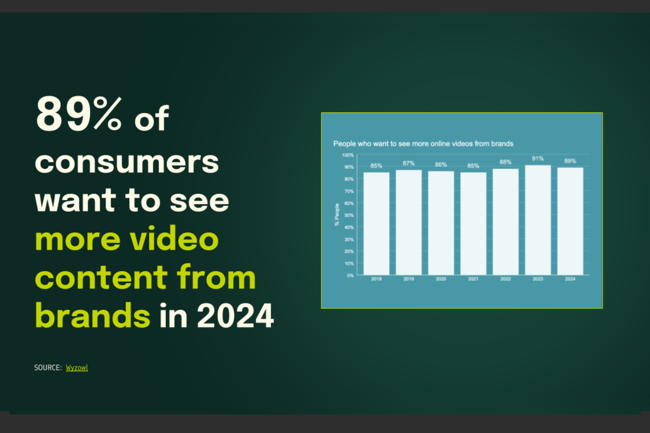 If Content is Still King, Video is the Ace.