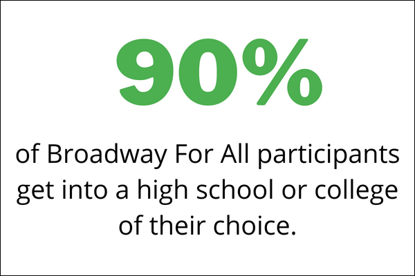 Insights: January 30, 2024