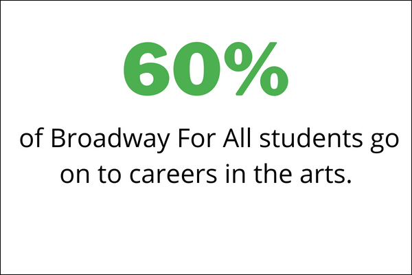 Insights: February 13, 2024