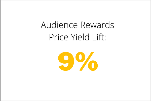 Loyalty Report: February 8, 2024