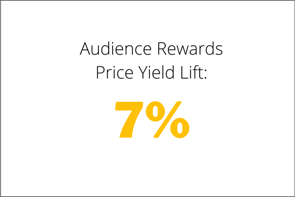 Loyalty Report: February 15, 2024