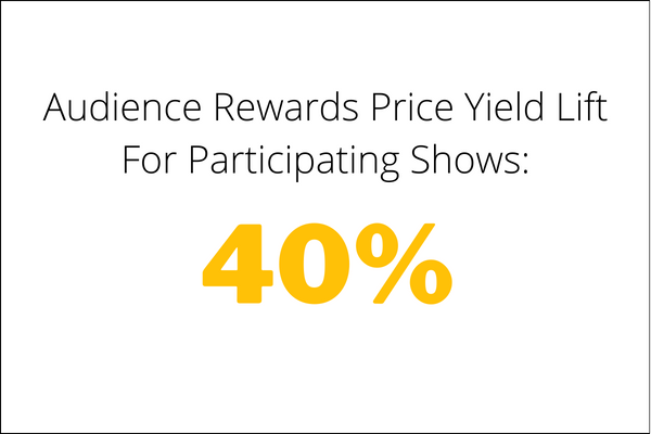 Loyalty Report: February 22, 2024