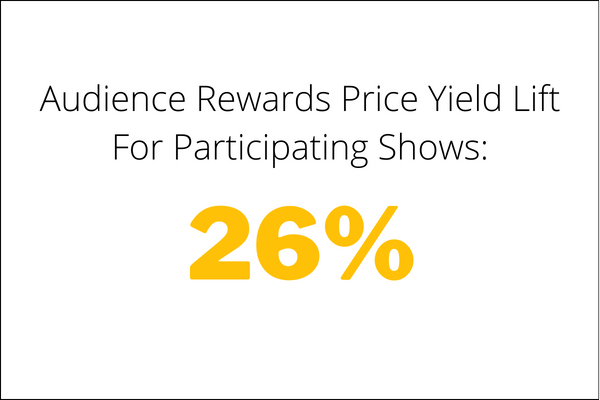 Loyalty Report: March 7, 2024