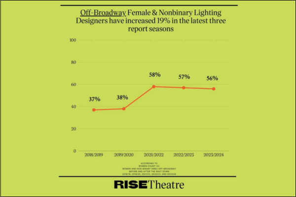 RISE Theatre Network Partner: Counting Together Initiative Member