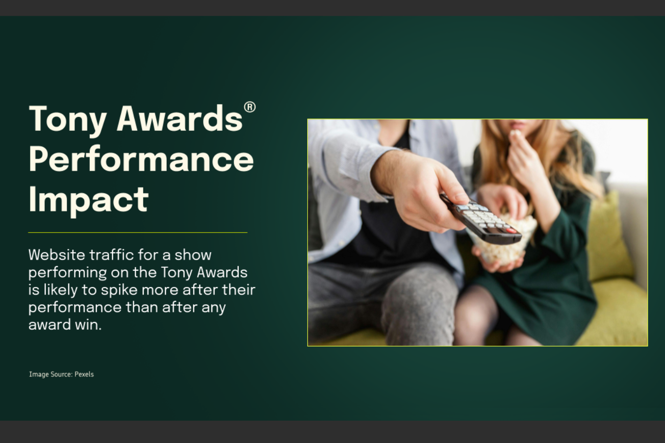 The Impact of a Tony Performance