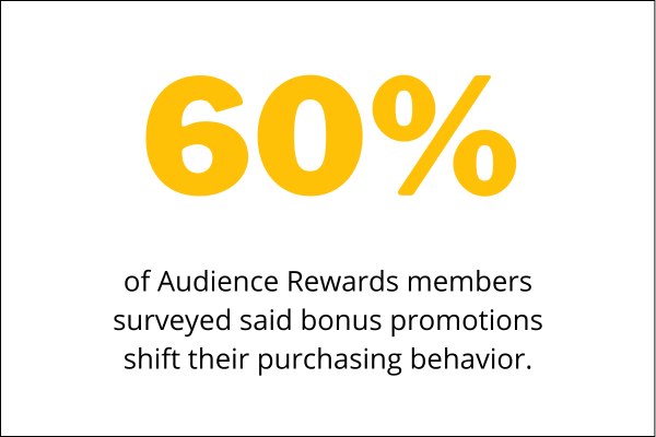 Loyalty Report: September 26, 2024