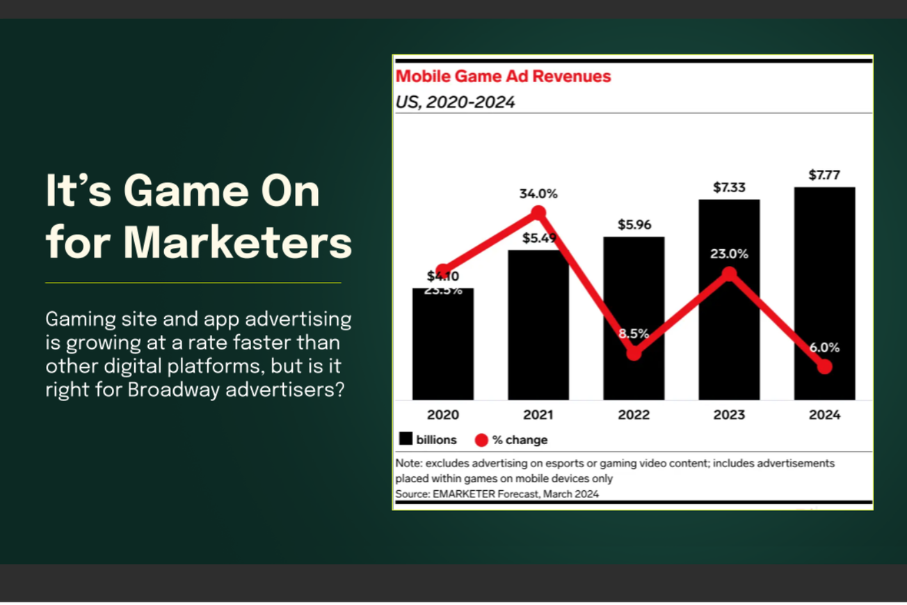 As Netflix Eyes More Inroads Into Gaming, What Does That Mean for In-game Advertising?