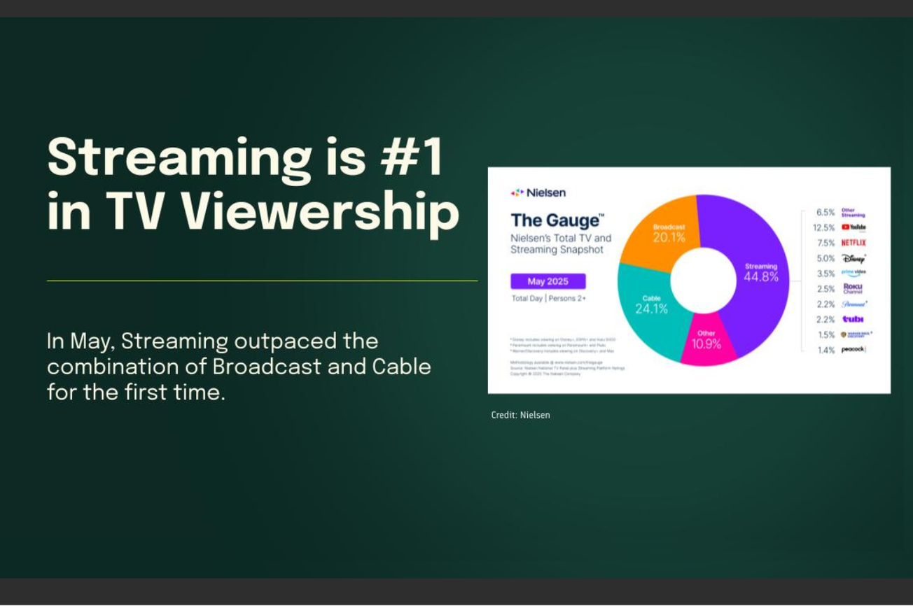 Streaming is #1