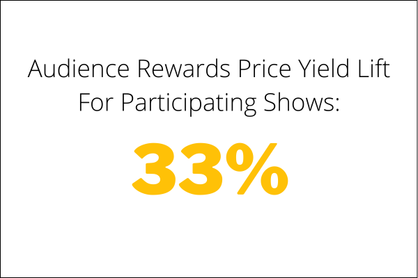 Loyalty Report: April 30, 2026