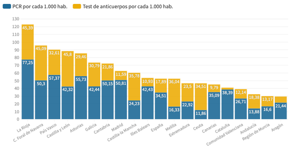 Test, test, test pagando 180 euros más la consulta