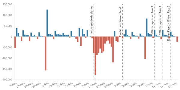 España inicia la remontada con tierra, ladrillo y cañas
