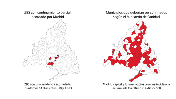 Madrid desoye a Sanidad y sumará al confinamiento parcial solo 8 Zonas Básicas de Salud