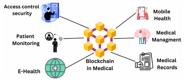 Why I Believe South Africa's Healthcare System Must Be Built on Blockchain