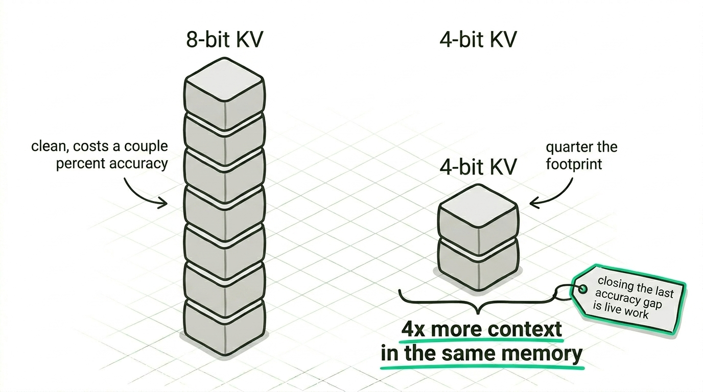Spending fewer bits per cache entry buys context.