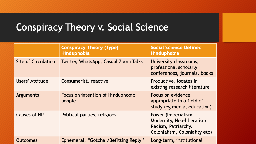 A Conceptual Guide for “Hinduphobia” Usage