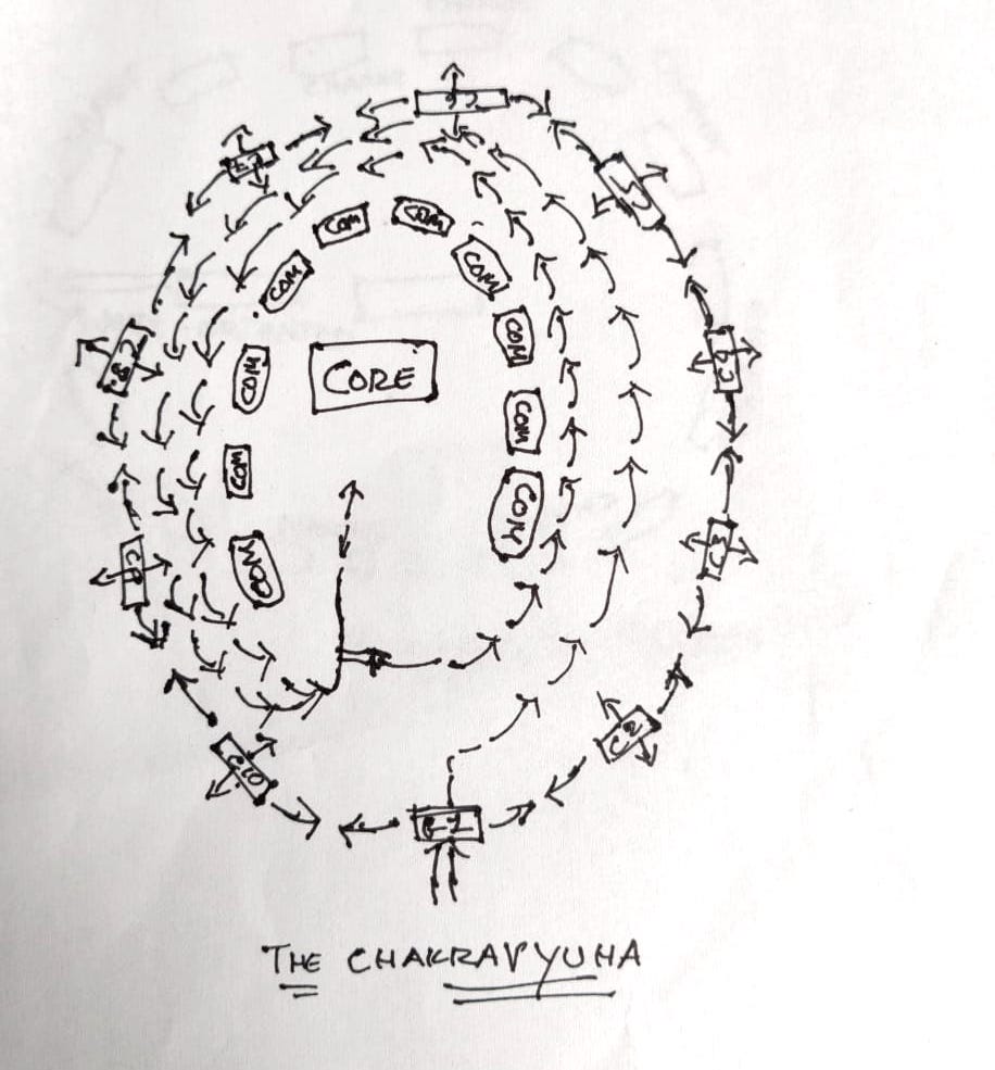 CHAKRAVYUHA: THE DISCUS FORMATION